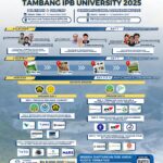 Gelar Teknologi Reklamasi Tambang IPB University 2025